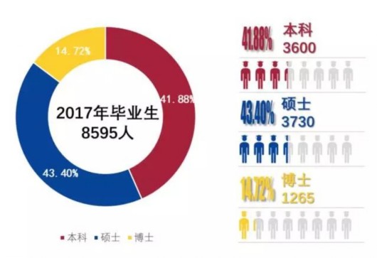 行业报告丨上海交大2017届就业质量报告:本科平均年薪12.78万元